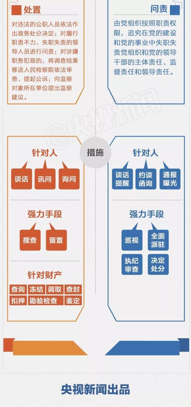 监察委员会与纪委有何不同？