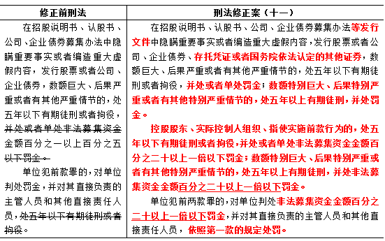 欺诈发行股票、债券罪修改要点 欺诈发行股票、债券罪修改要点