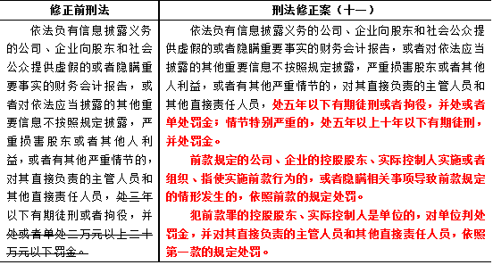 违规披露、不披露重要信息罪修改要点 违规披露、不披露重要信息罪修改要点