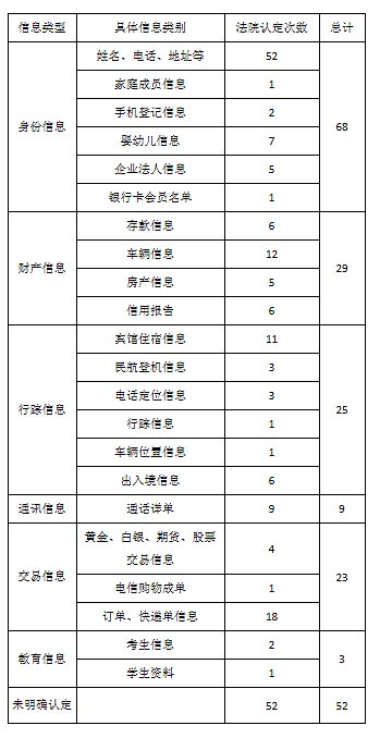 侵犯公民个人信息罪定罪标准研究 侵犯公民个人信息罪定罪标准研究