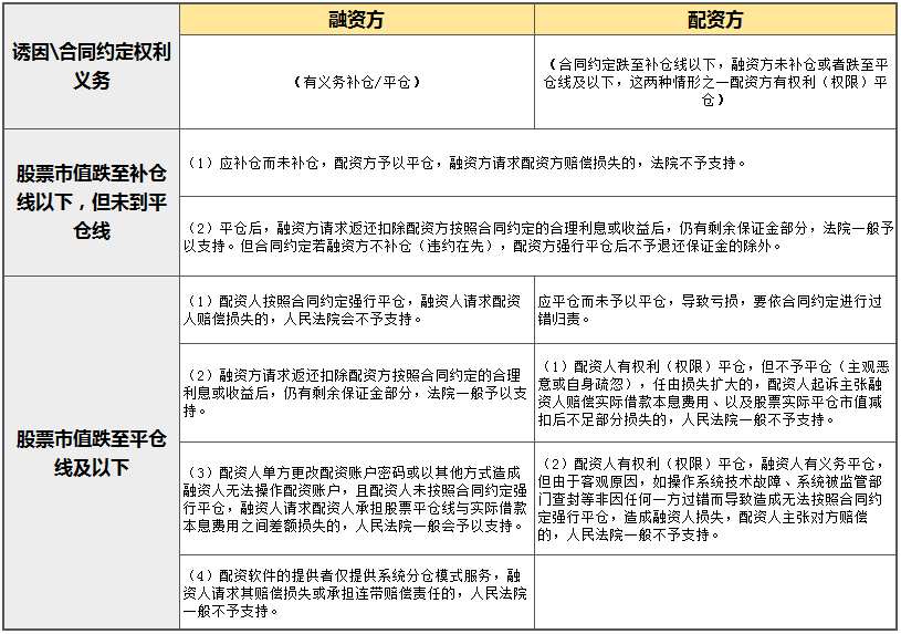场外股票融资合同纠纷案 解析 场外股票融资合同纠纷案 解析