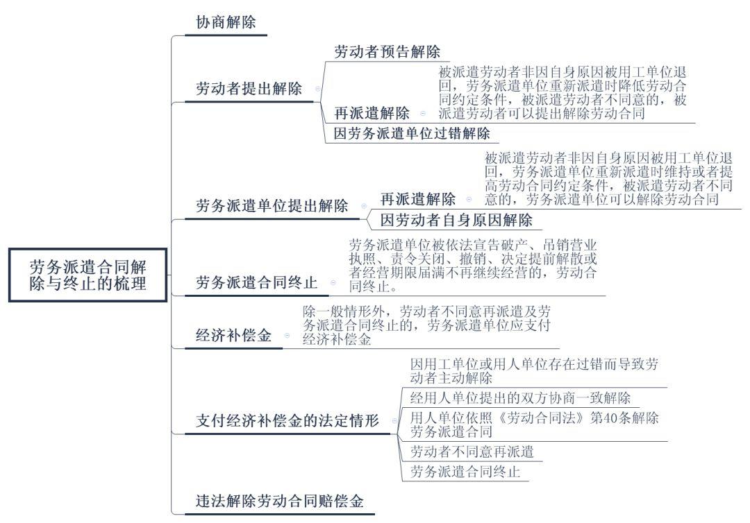 劳务派遣合同纠纷案件的审理思路和裁判要点 劳务派遣合同纠纷案件的审理思路和裁判要点