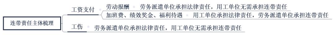 劳务派遣合同纠纷案件的审理思路和裁判要点 劳务派遣合同纠纷案件的审理思路和裁判要点