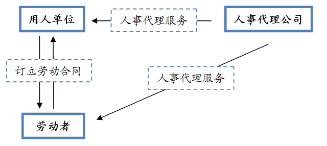 劳务派遣合同纠纷案件的审理思路和裁判要点 劳务派遣合同纠纷案件的审理思路和裁判要点
