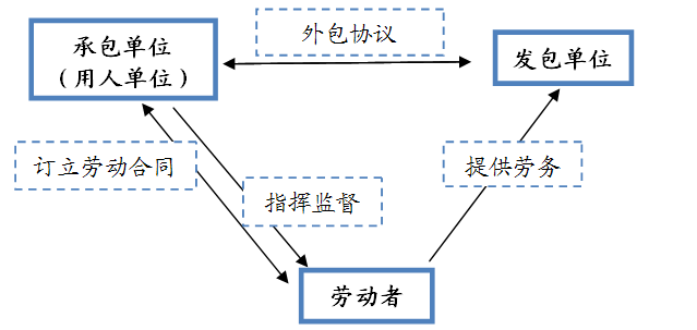 劳务派遣合同纠纷案件的审理思路和裁判要点 劳务派遣合同纠纷案件的审理思路和裁判要点