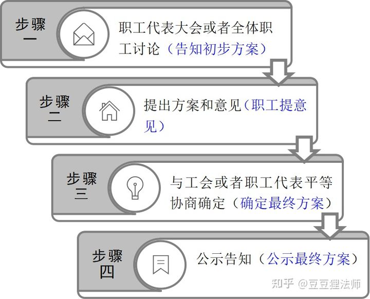 公司劳动人事规章制度民主决策相关法律问题实务研究 公司劳动人事规章制度民主决策相关法律问题实务研究