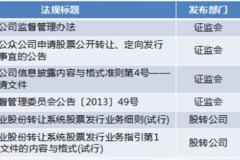 新三板定增法律实务兼上市公司定增的比较分析