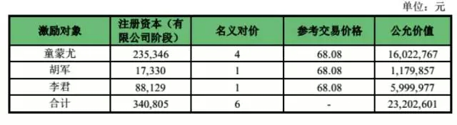 股份支付在新三板挂牌企业中执行是否合理? 股份支付在新三板挂牌企业中执行是否合理?