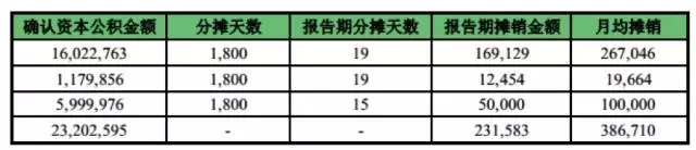 股份支付在新三板挂牌企业中执行是否合理? 股份支付在新三板挂牌企业中执行是否合理?