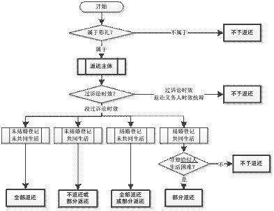 彩礼的认定、时效、返还及返还主体等6大实务问题! 彩礼的认定、时效、返还及返还主体等6大实务问题!