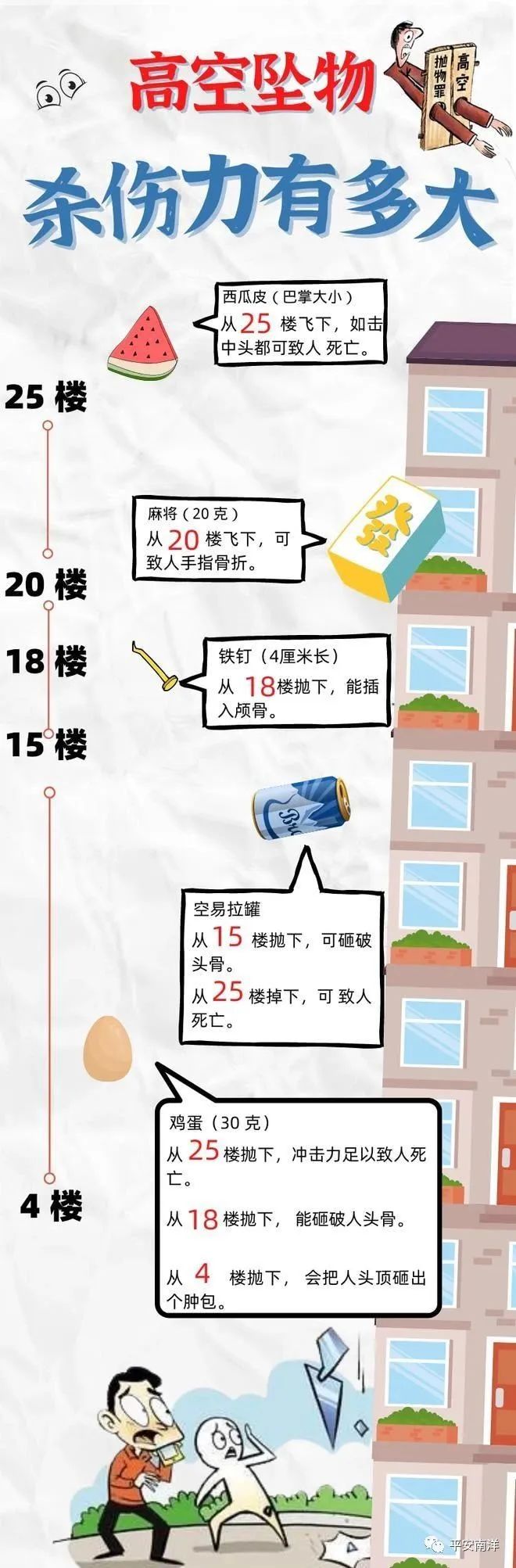 最新刑法修正案(十一)生效,“高空抛物”正式入刑 最新刑法修正案(十一)生效,“高空抛物”正式入刑