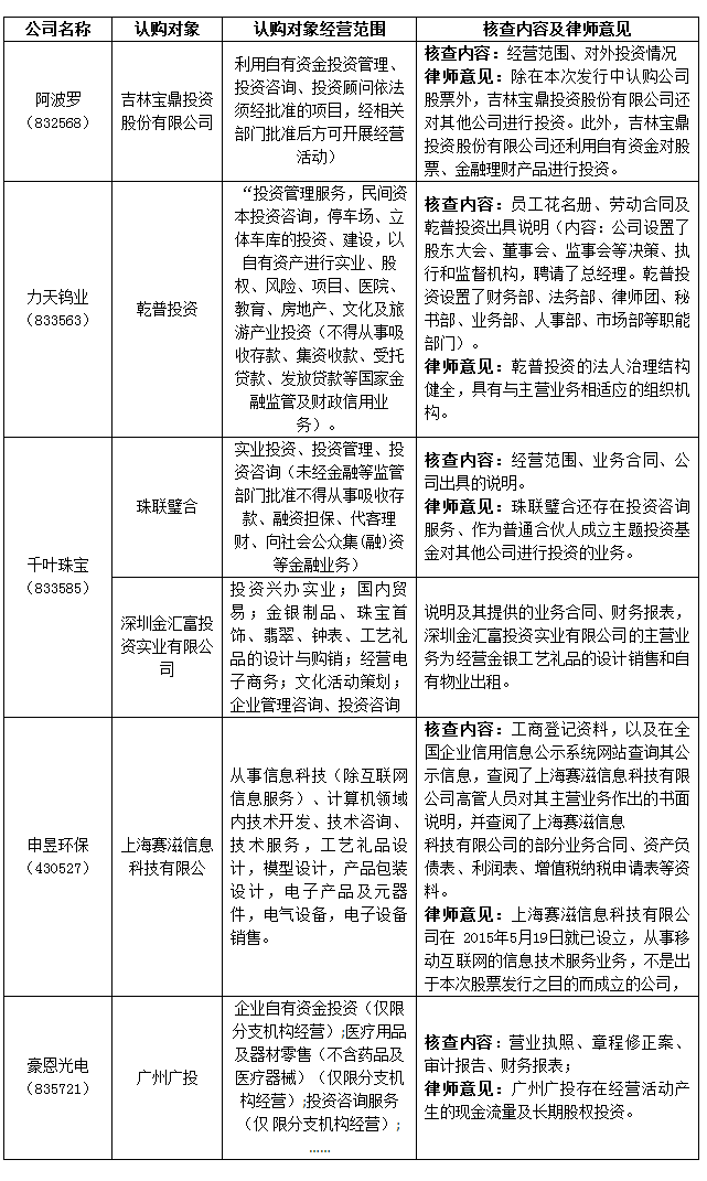新三板定向增发|《定向发行(二)》发布,持股平台禁止参与认购 新三板定向增发|《定向发行(二)》发布,持股平台禁止参与认购