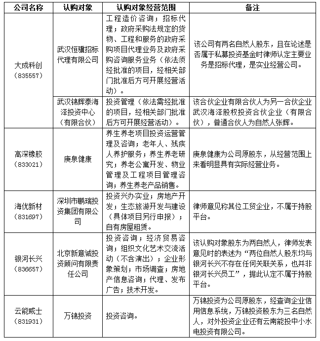 新三板定向增发|《定向发行(二)》发布,持股平台禁止参与认购 新三板定向增发|《定向发行(二)》发布,持股平台禁止参与认购